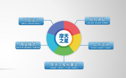 摩天之星 企業(yè)創(chuàng)新管理設(shè)計(jì)，牽動企業(yè)發(fā)展脈絡(luò)