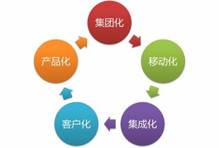 慧點(diǎn)科技 推動航空企業(yè)管理升級與業(yè)務(wù)創(chuàng)新