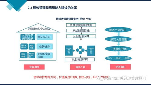 阿里巴巴組織能力建設(shè) 企業(yè)管理的核心驅(qū)動力