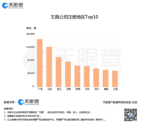 文具外賣需求激增，我國118萬家文具企業全力保障“網課經濟”